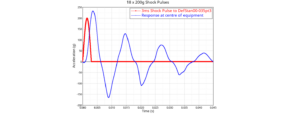 Shock Analysis